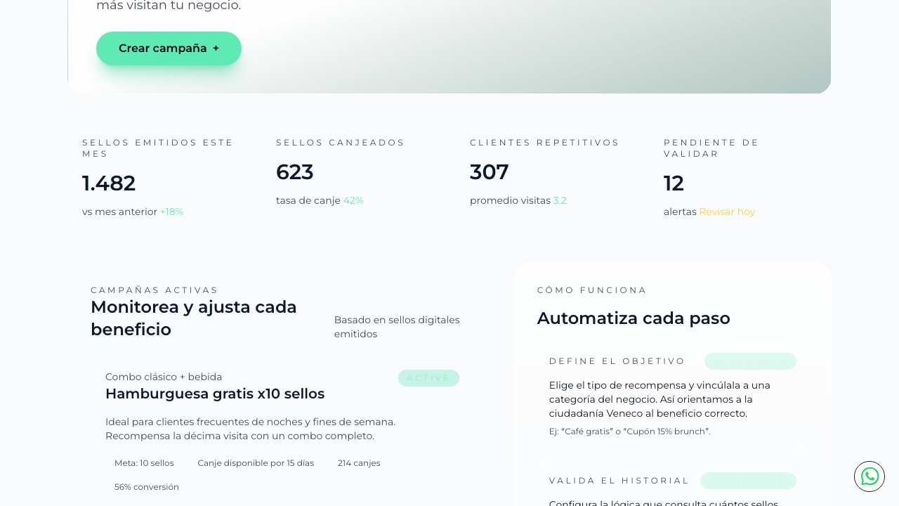 Campañas activas con métricas de conversión y explicación del flujo